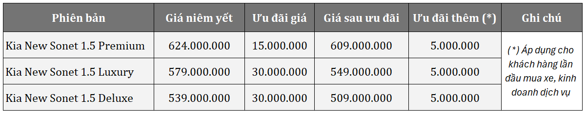 gia-sonet