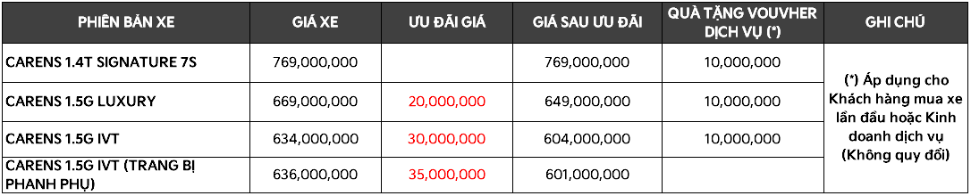 Gia-xe-Carens-T8